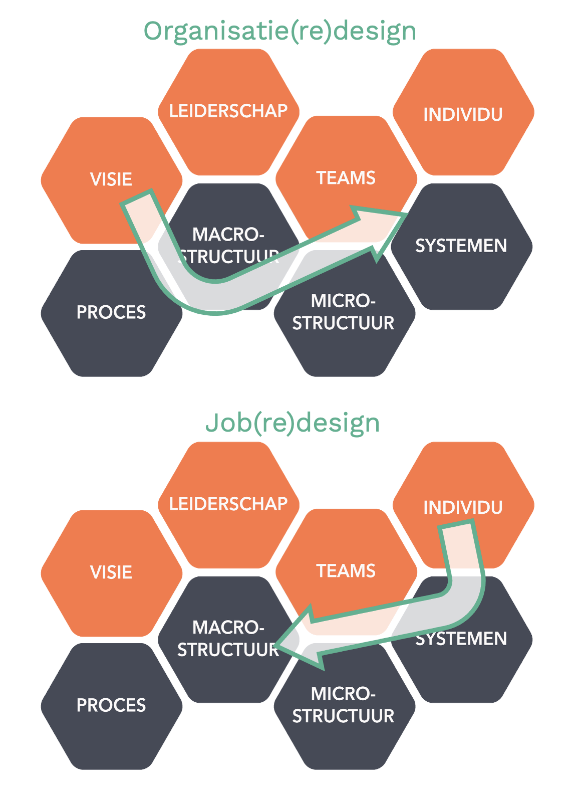 jobredesign