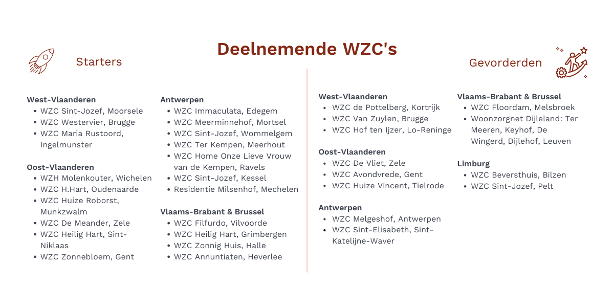 Deelnemers WZC-project